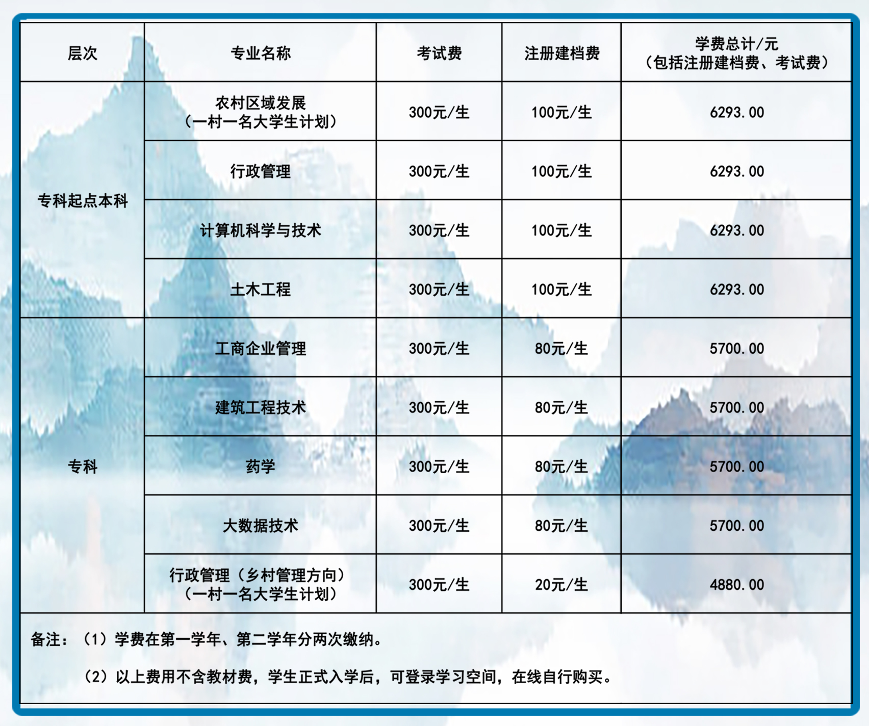 专业费用.jpg